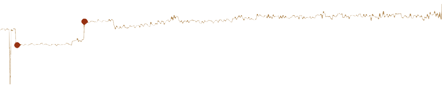 nyrkio-footer-graph